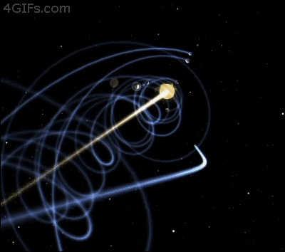 An interesting model of our solar system’s path as it travels through space in the Milky Way.
Certainly a departure from usual models that show the Sun as a static object, which it certainly isn’t.