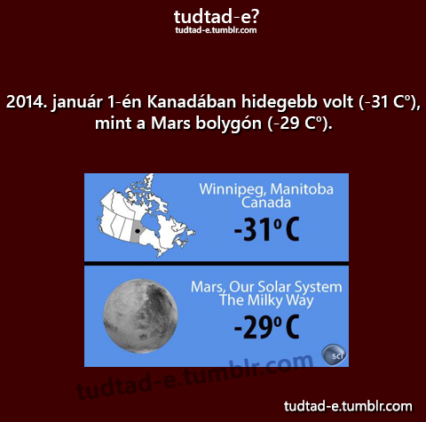 <p>2014. janur 1-n Kanadban hidegebb volt (-31 C), mint a Mars bolygn (-29 C).</p>