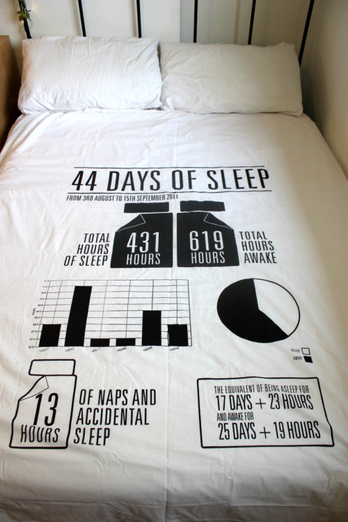 mrmcqueen:Screenprinted bed cover based on own sleeping pattern by RA ...