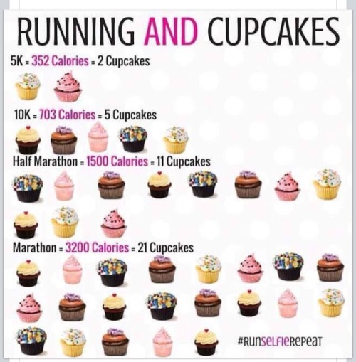 Low calorie cupcakes