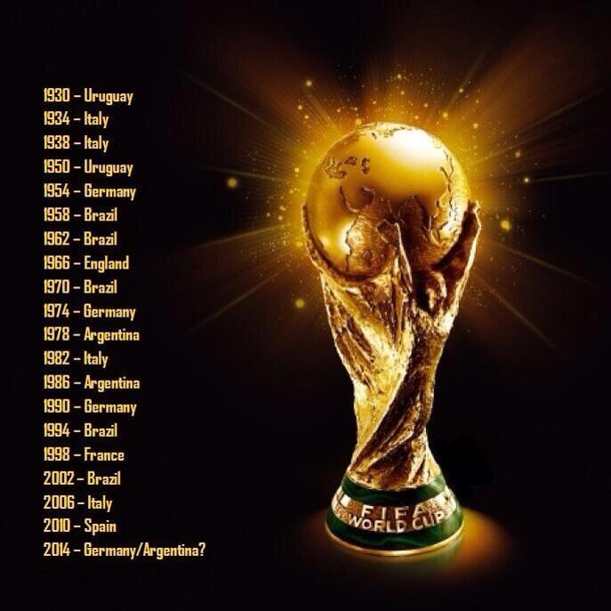 Fifa world cup 2016