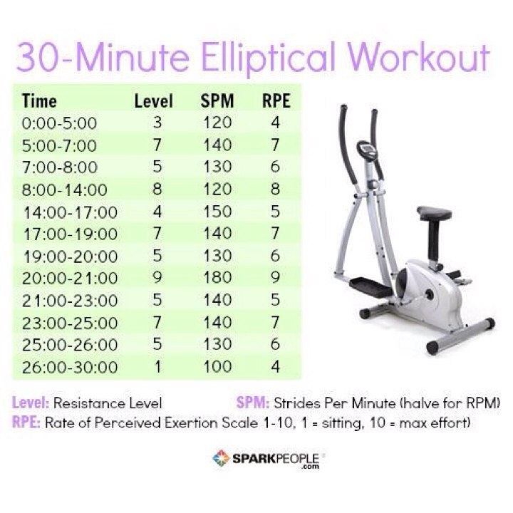 Minute workout