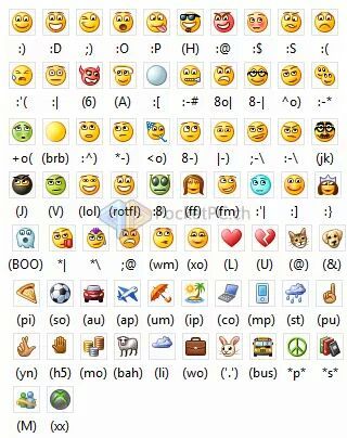 Facebook emoticons list meanings