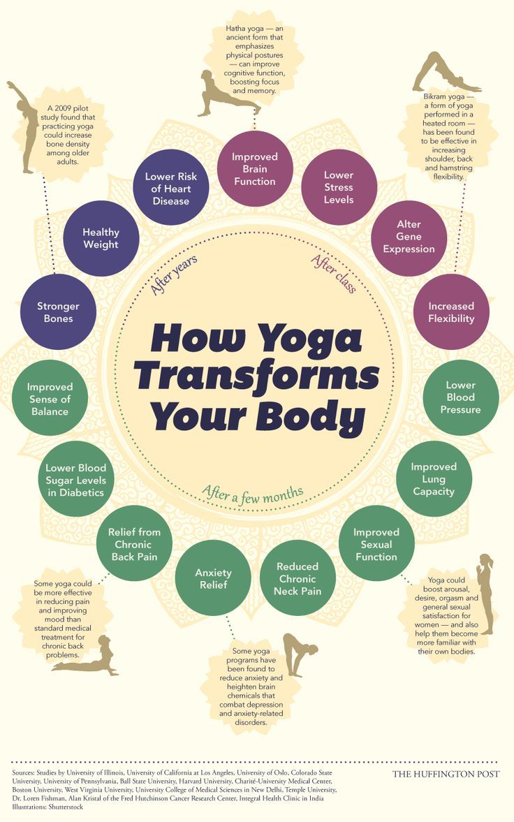 How yoga changes your body