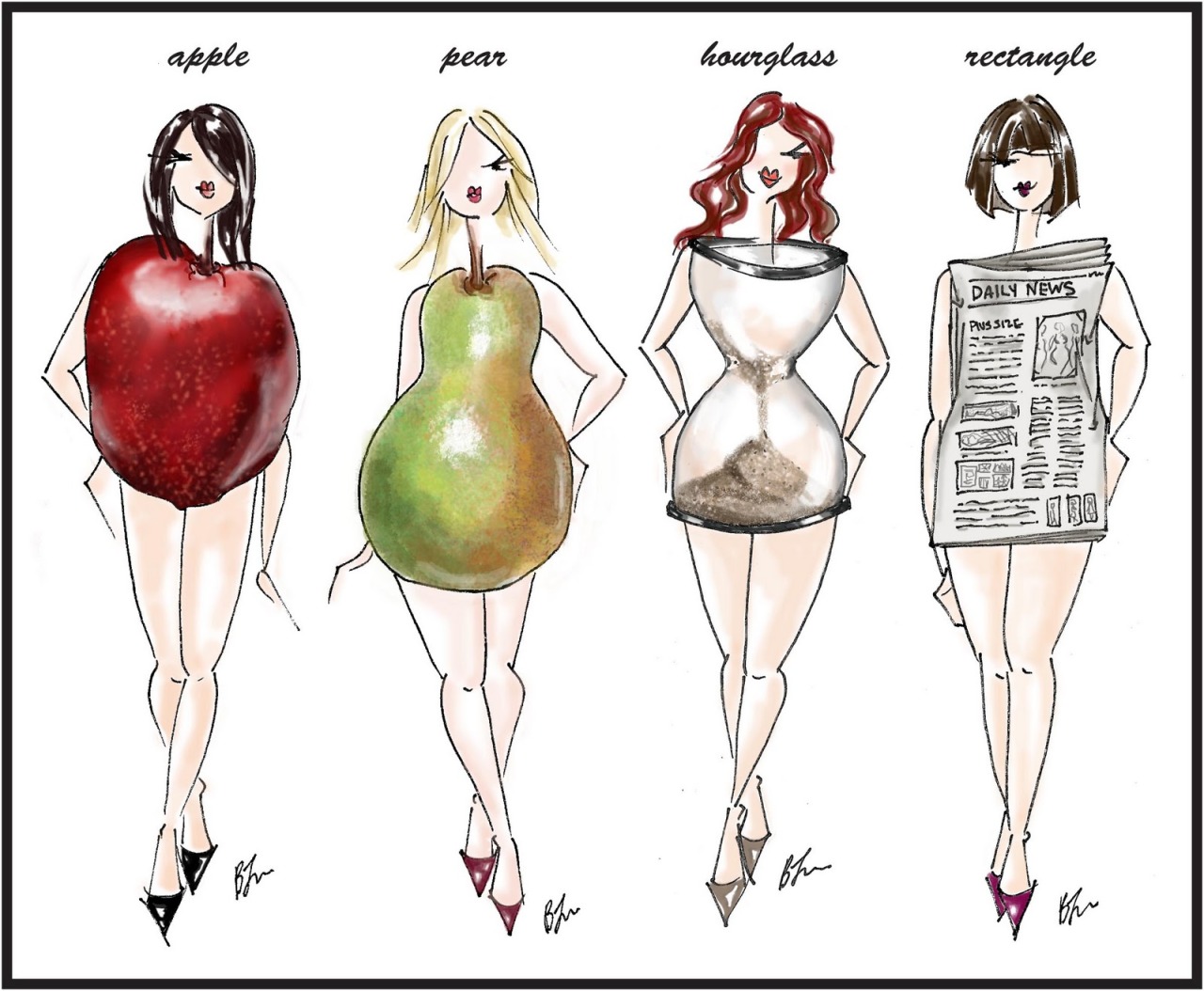 Stereotypes women bodies