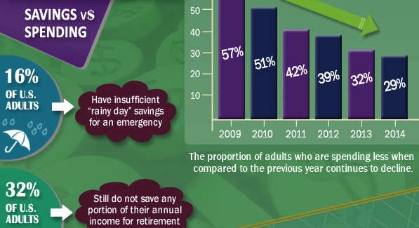 Savings Tip - Spending vs Saving