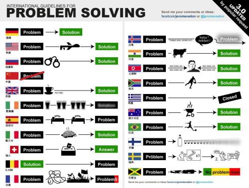 Hands on problem solving