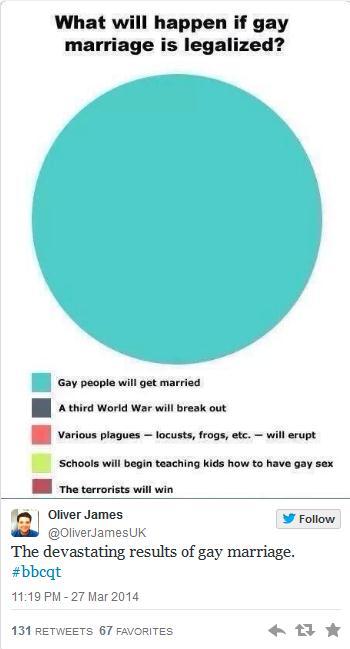 Gay marriage legal