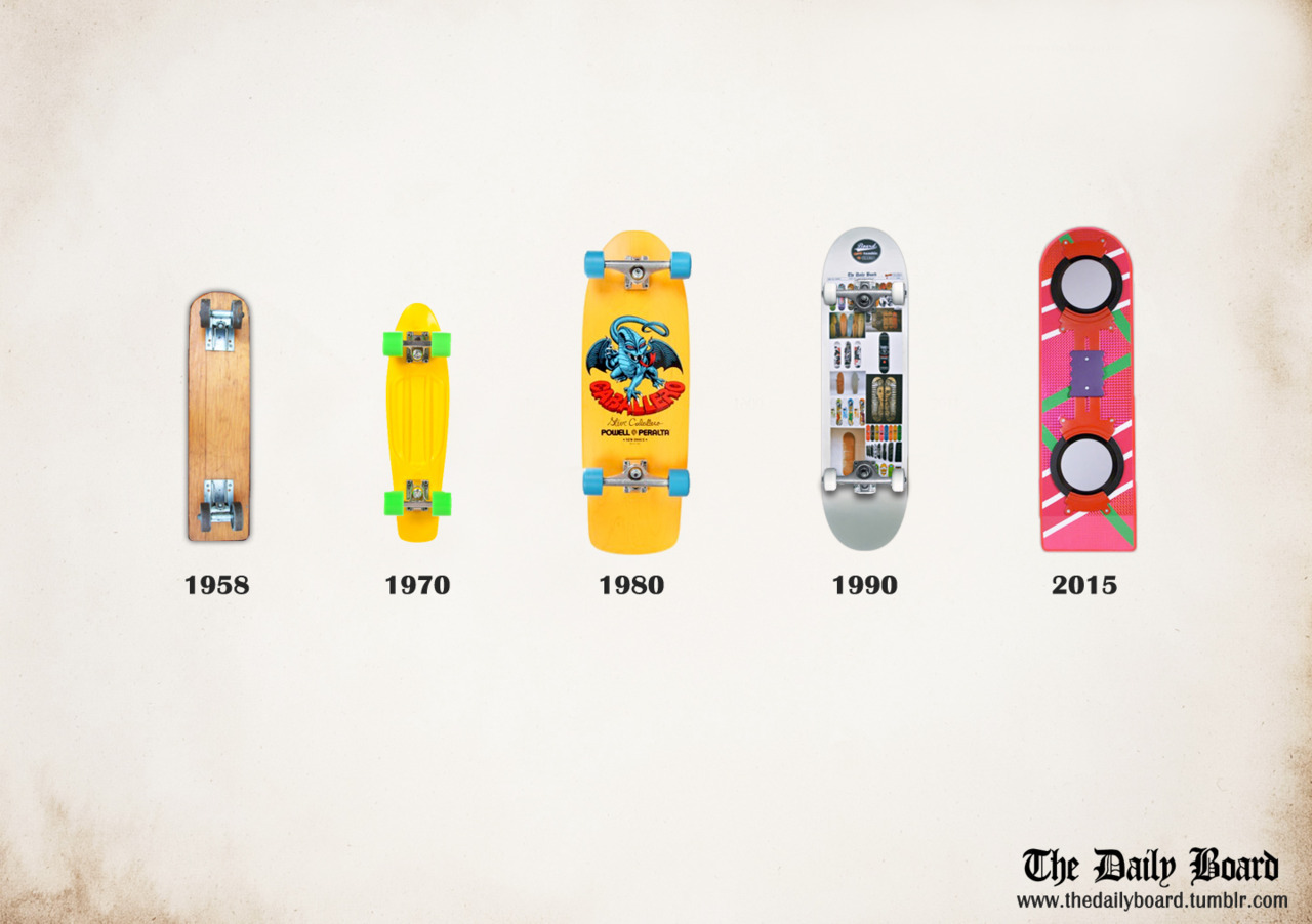 Chronology of skateboard decks from the first one to the hoverboard! More decks on thedailyboard.tumblr.com
