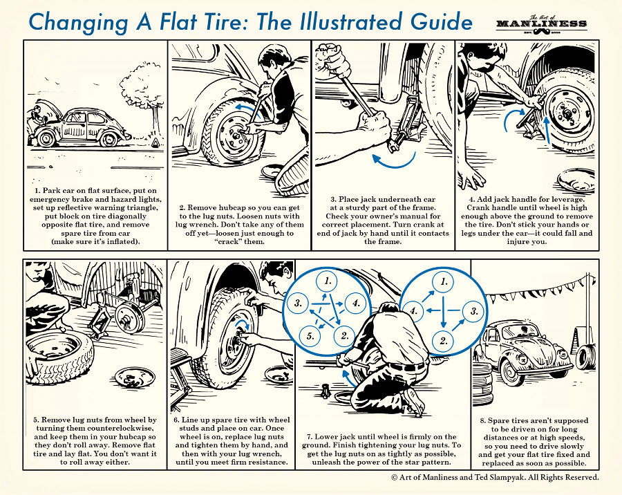 Flat tire part